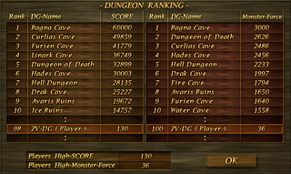 Dungeon Rankings